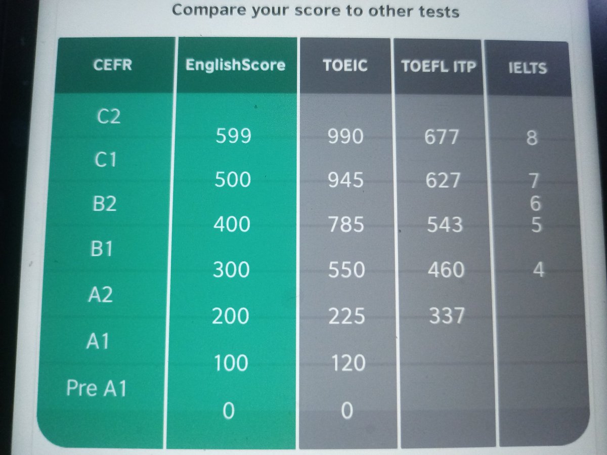 محبطة قليلا 😮‍💨، خلال رحلتي لتطوير اللغة الإنجليزية.