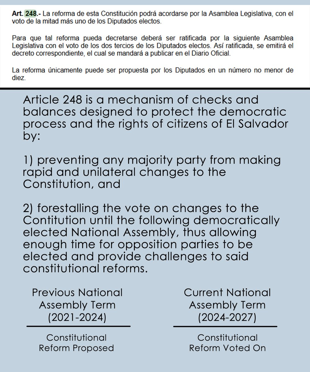 DichosdeunBicho's tweet photo. URGENT! The Salvadoran National Assembly has a ratified a reform that makes it easier and faster to make changes to the Salvadoran Constitution. The Bukele regime can now do pretty much as it pleases with Constitution. https://t.co/m8xs9q8HpR