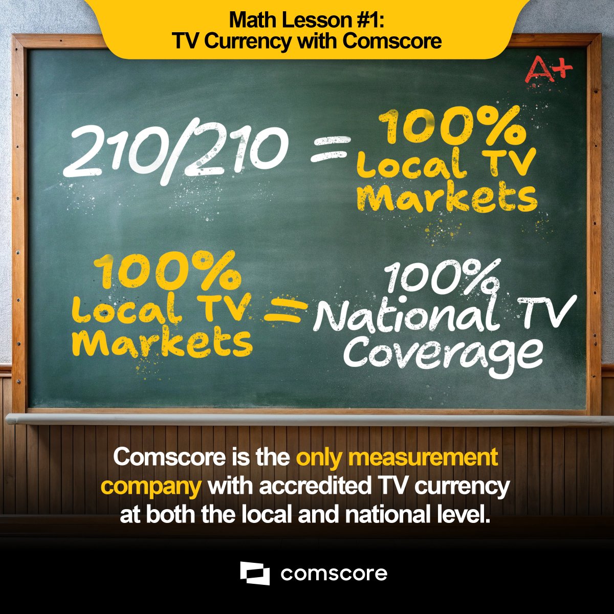 🌟EVERY market counts.

 All 210 local markets from Comscore ladder up into a national view, making it easier to optimize your national ad campaigns locally. 

🎓 Introducing the new lesson series from <a href="/Comscore/">Comscore</a>: bite-sized nuggets to help you navigate the noise in measurement.