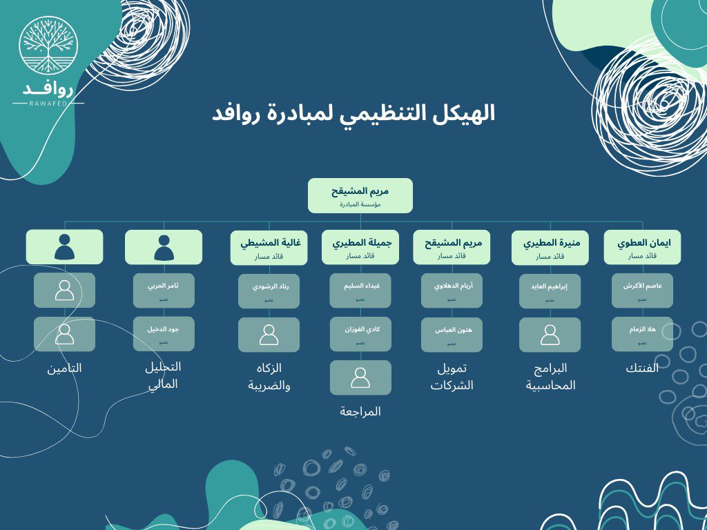 مبادرة روافد | RAWAFED tweet media