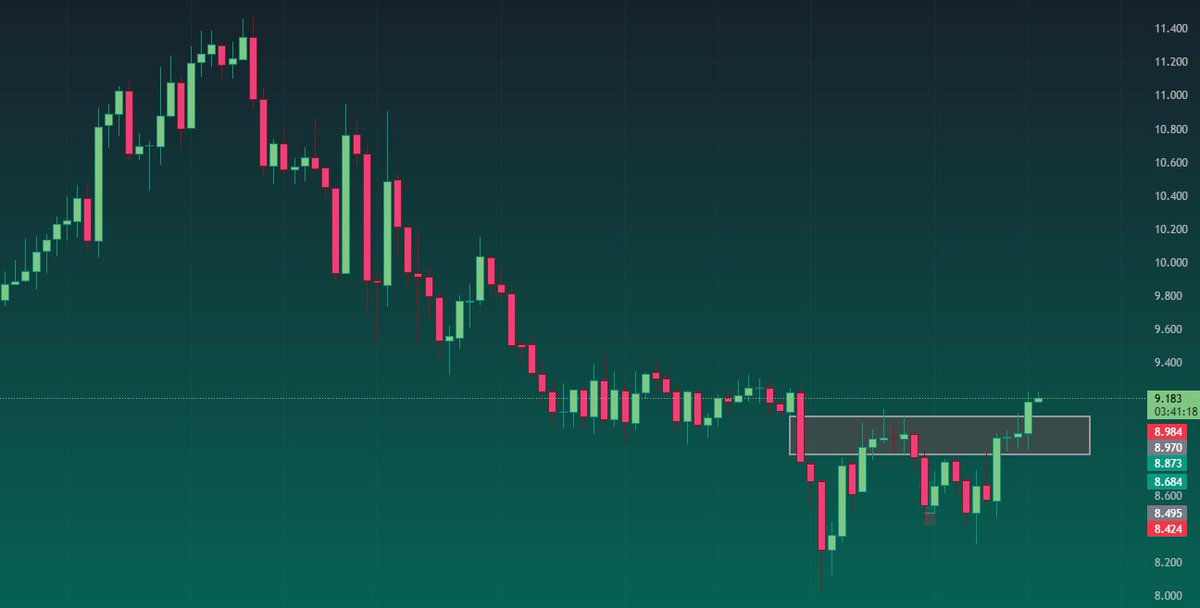 PatternPotato's tweet image. Finally, we got our first bullish signal on the $ICP chart! Took long enough, felt like waiting for a potato to bake in the oven! 🔥🥔🚀