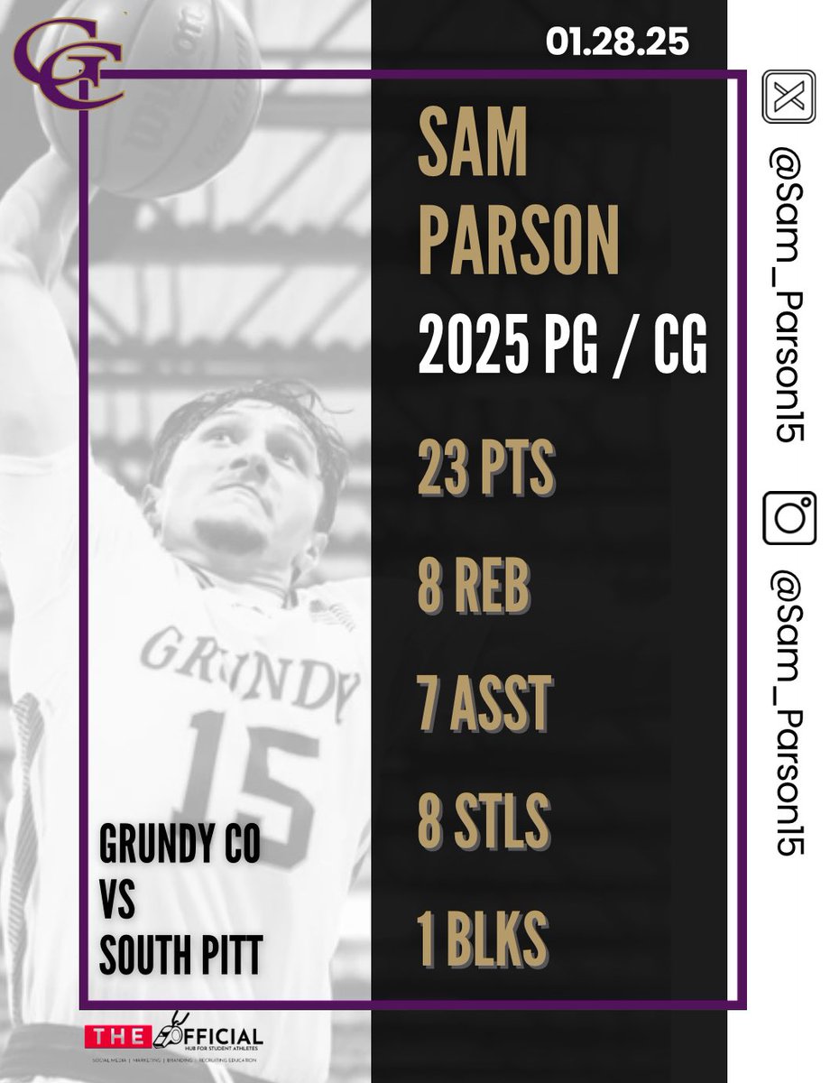 📈 STATS this week!
<a href="/TheUncommitted0/">The Uncommitted</a> <a href="/theofficial_hub/">The Official Hub</a> <a href="/PrepHoopsTN/">Prep Hoops Tennessee</a> <a href="/KevinMoses38/">Kevin Moses LLC</a> <a href="/TSSAA/">TSSAA</a> <a href="/MickeyPars90709/">Mickey Parson</a> <a href="/NashvillePreps/">TN Prep Sports</a> <a href="/BCATHOOPS/">BCAT</a>