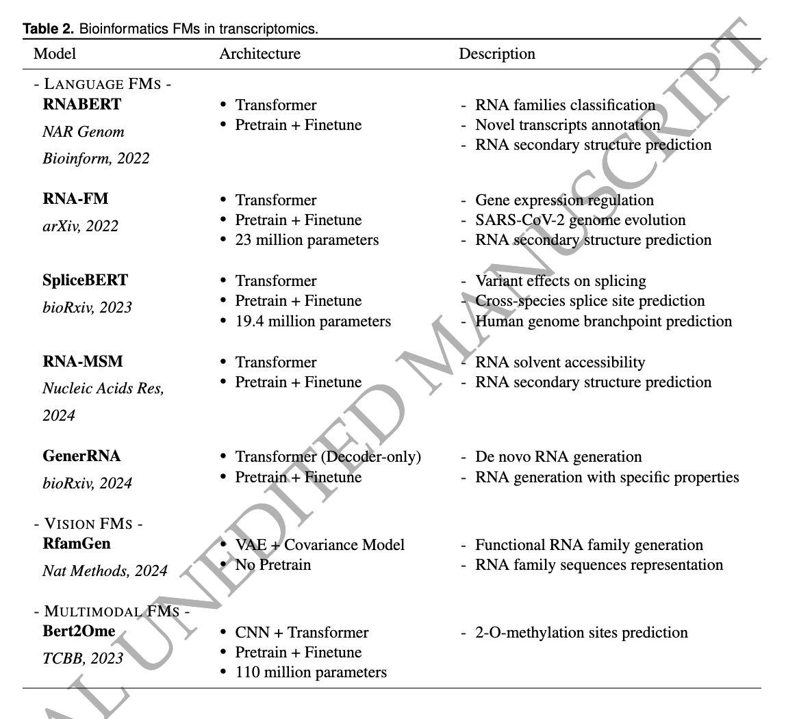 Foundation models in bioinformatics academic.oup.com/nsr/advance-ar… 🧬🖥️🧪