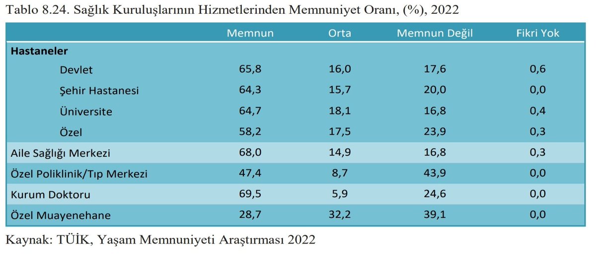 Kim görecek
Kim duyacak
" Zeki Müren "
<a href="/sagliklicozum/">T.C. Sağlık Bakanlığı Sağlıklı Çözüm</a> <a href="/dayanismasen3/">BDS 3 NOLU ŞUBE</a> <a href="/can_kirisci/">Dr.Can Kirişçi</a> <a href="/canankocsahin/">Canan Koç Şahin</a> <a href="/Dr_Yusuf_63/">Dr.Yusuf Eryazğan</a> <a href="/dreamcatcher35/">dr_sünezararlısı🩺</a> <a href="/mrtylmz1972/">Dr. Murat Yılmaz</a> 
#eziyetyönetmeliği
#kuruşyönetmeliği