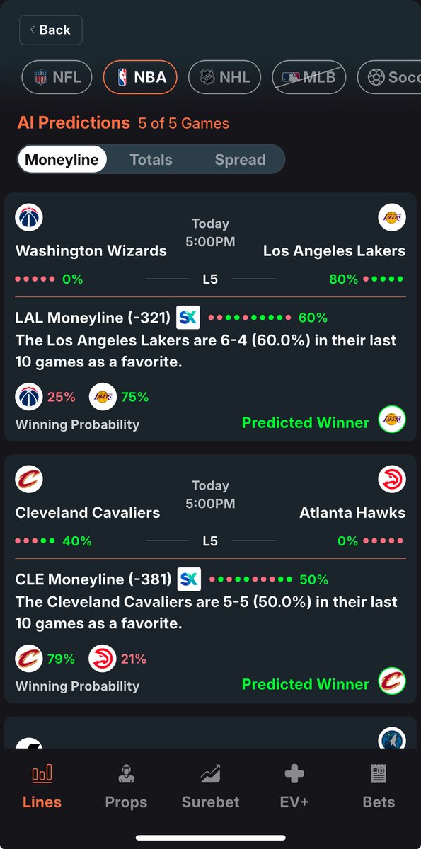 betsmart_ai's tweet image. There are some pretty clear winners today.  NBA parlay anyone? 
#SportsBettingX #sportsbettingpicks #sportspredictions #Parlay #NBA