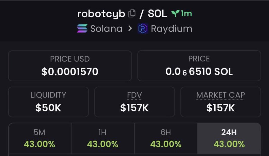 Tvix_signal's tweet image. Made a bold entry on #robotcyb on my private Tg at $157k Mcap