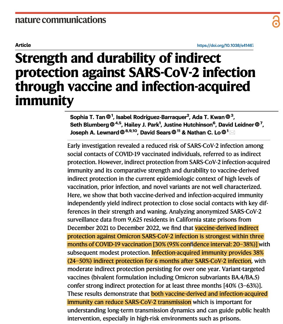 Nathan Lo (@nathanlo3579) on Twitter photo 🧵 1/N Our new study <a href="/NatureComms/">Nature Communications</a> on the strength and durability of indirect protection from vaccines and infection-acquired immunity against SARS-CoV-2 is published this week in! We find that both vaccines and infection-acquired immunity reduce transmission to close contacts. 🧵 1/N Our new study <a href="/NatureComms/">Nature Communications</a> on the strength and durability of indirect protection from vaccines and infection-acquired immunity against SARS-CoV-2 is published this week in! We find that both vaccines and infection-acquired immunity reduce transmission to close contacts.