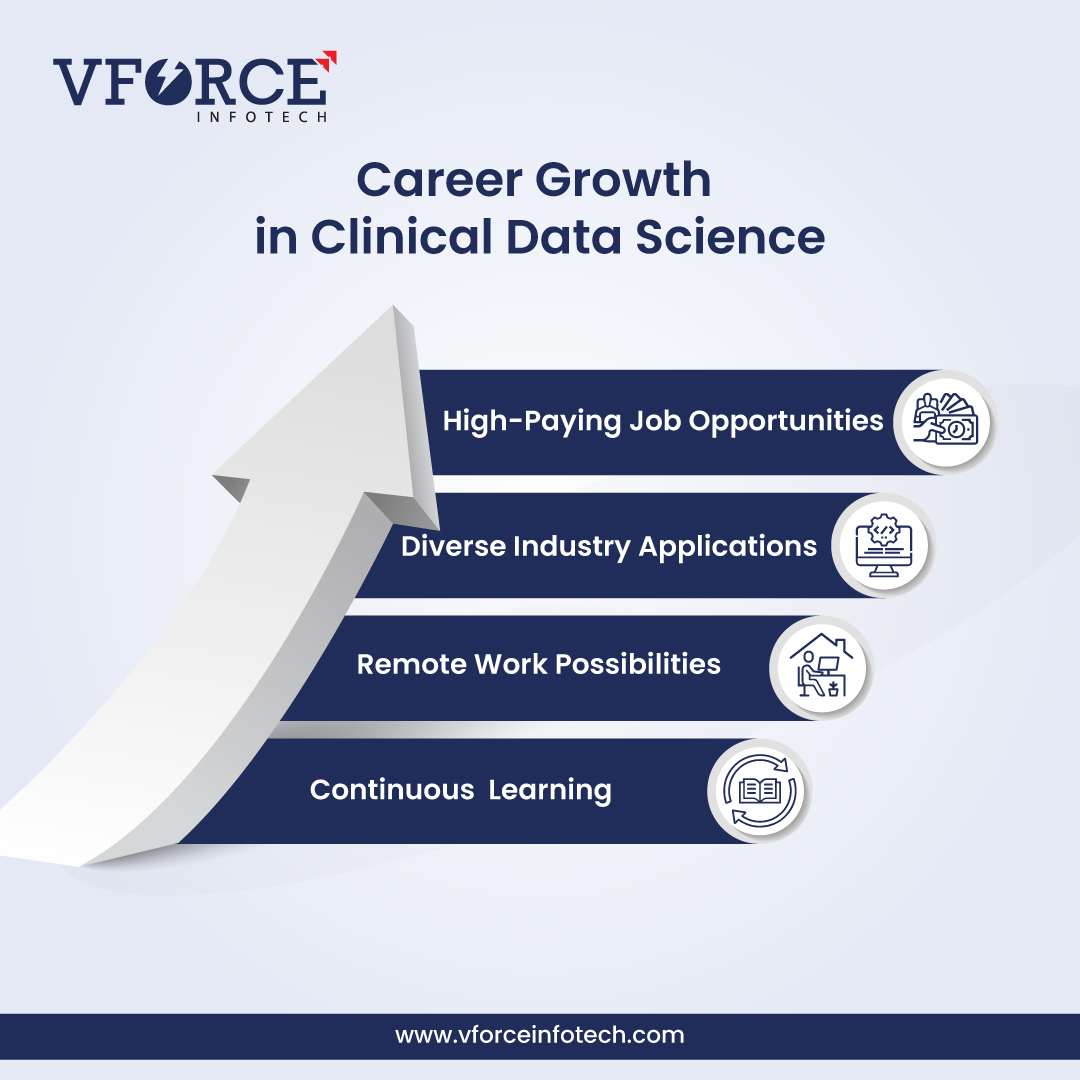 VforceInfotech's tweet image. Clinical data science is in demand! Gain skills in data management &amp;amp; analytics to drive healthcare impact. Start now: vforceinfotech.com/training/clini…

#vforceinfotech #clinicaldatascience #cdm #pharmajobs #healthtech #biostatistics #clinicaltrials #lifesciences #careeropportunities