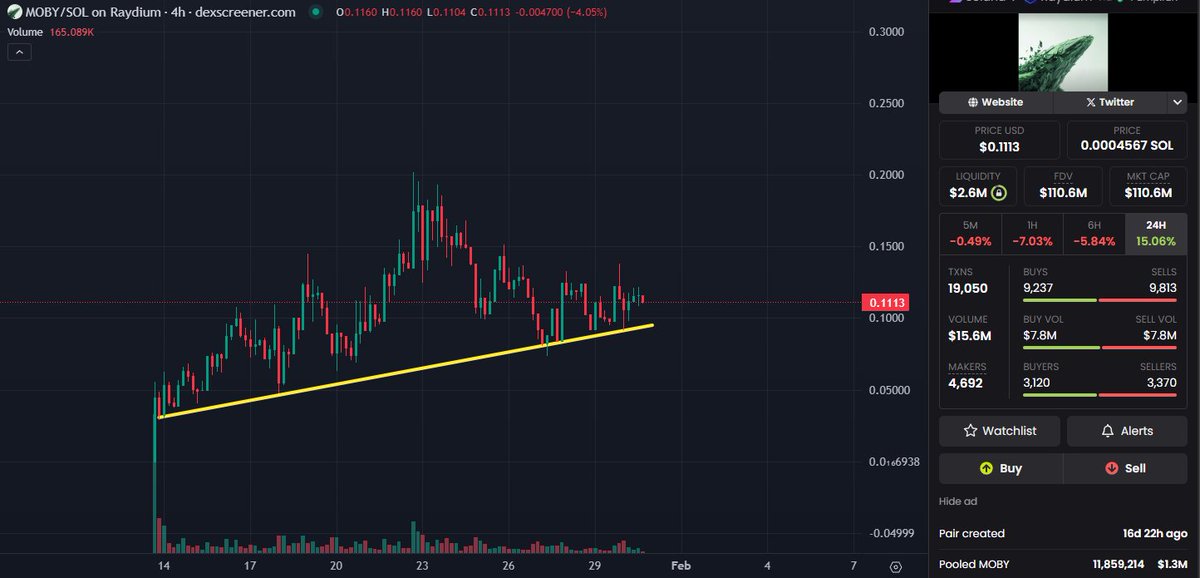 Moby AI ( $MOBY ): Revolutionizing Crypto Management

Moby AI is a cutting-edge cryptocurrency token designed to simplify and enhance the crypto trading and investment experience. By leveraging artificial intelligence, Moby AI provides users with tools to optimize their trading
