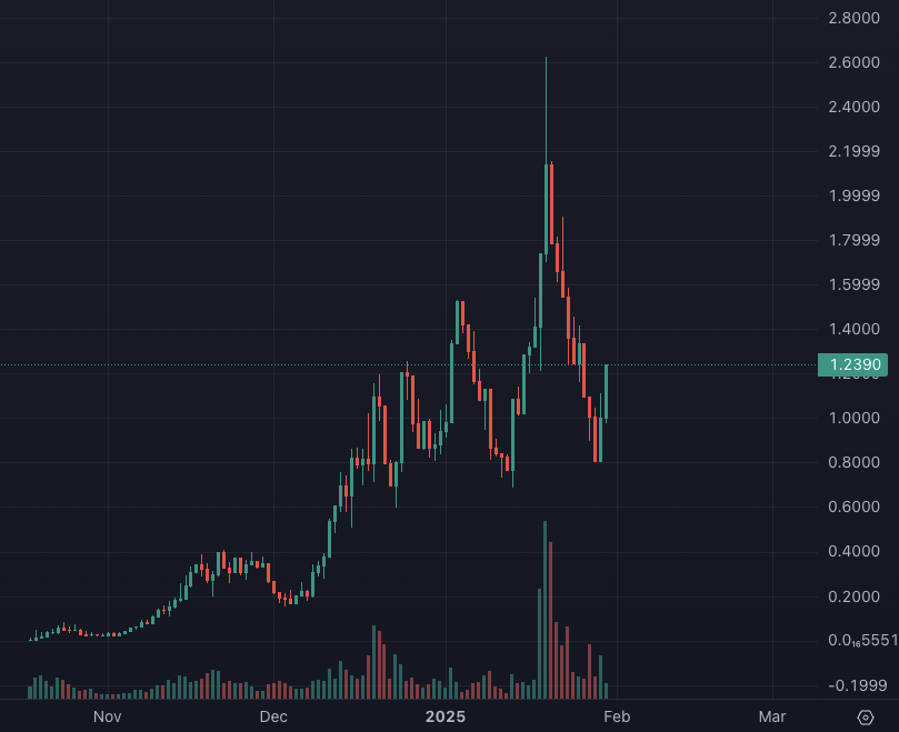 In your opinion, what is the Greatest Artistic Masterpiece of All-Time?

1. Mona Lisa
2. Starry Night
3. The Last Supper
4. fartcoin chart