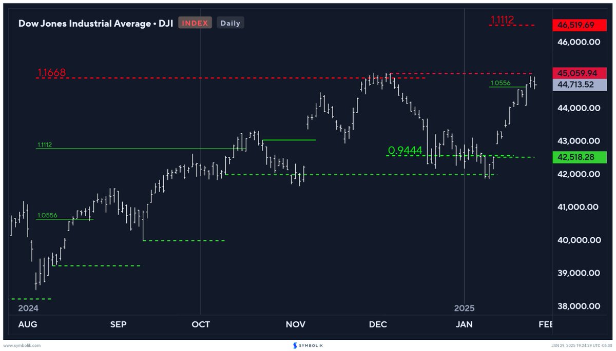 DeMARK Analytics tweet media