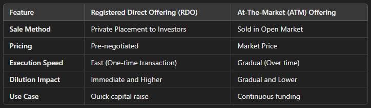 BearishAlgo's tweet image. Differences between RDO and ATM offering/dilution
#StockOffering #StockDilution