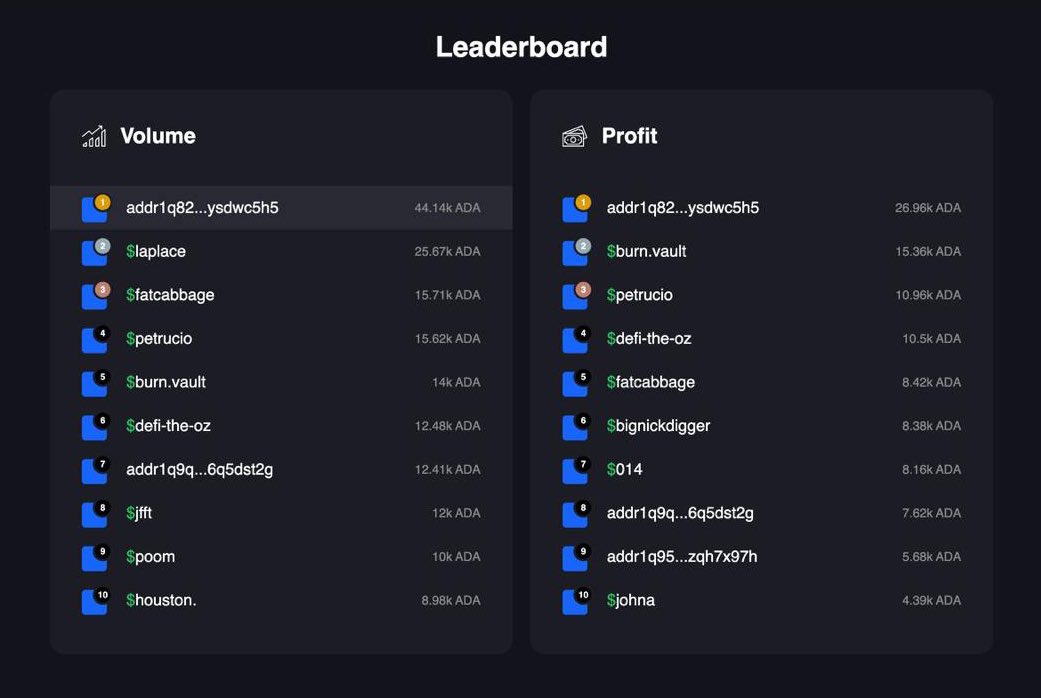 People are printing money daily on bodega 💰 

Someone made over $26,000 already 🥇

And just last night we had a 7x payout 👀