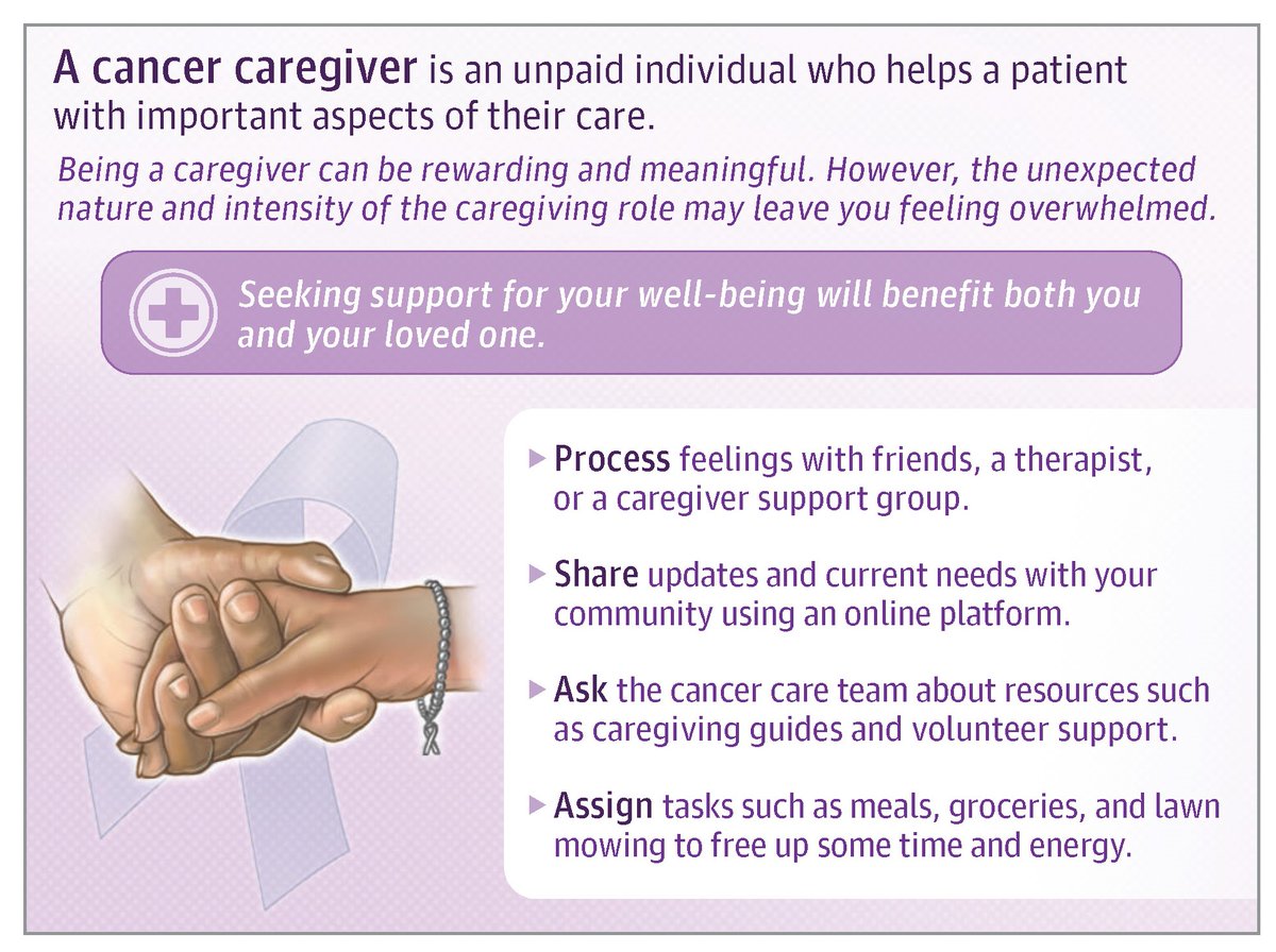 From <a href="/JAMAInternalMed/">JAMA Internal Medicine</a>: Your loved one has cancer—what does this mean for you? This JAMA Internal Medicine Patient Page describes the role and challenges of caring for a loved one with cancer. <a href="/WarrierMD/">Govind Warrier MD, MPH</a> ja.ma/3PXx4rV