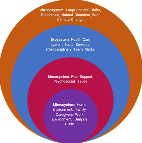 AJKD (@ajkdonline) on Twitter photo Perspective by Tiffany R. Washington and <a href="/T_Hamler/">Tyrone Hamler, Ph.D., MSW</a>:
Recommendations to Advance Social Connectedness in End Stage Kidney Disease Care in a Post–COVID-19 Era
bit.ly/Washington25Pe…
#ESKD #COVID19 <a href="/UGASocialWork/">UGASocialWork</a> Perspective by Tiffany R. Washington and <a href="/T_Hamler/">Tyrone Hamler, Ph.D., MSW</a>:
Recommendations to Advance Social Connectedness in End Stage Kidney Disease Care in a Post–COVID-19 Era
bit.ly/Washington25Pe…
#ESKD #COVID19 <a href="/UGASocialWork/">UGASocialWork</a>
