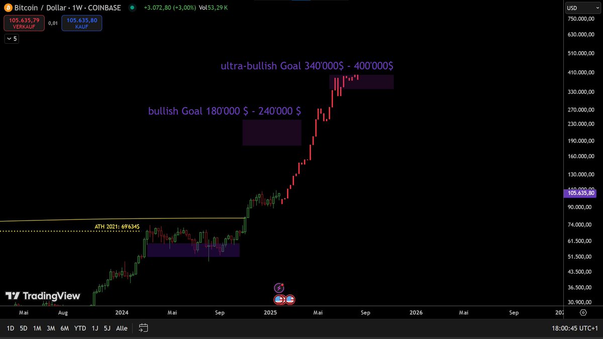 superbit13's tweet image. 👉 Smile &amp;amp; enjoy! 😎🚀