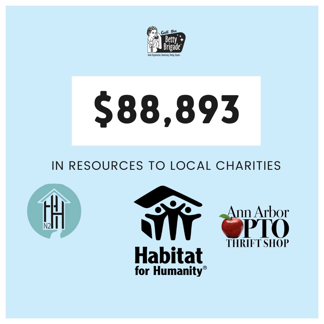 Let's talk stats! 📊 Every year, we release the 'THE BETROSPECTIVE', which is a look back at the impact of the year prior. Here's what we accomplished in 2024! 

One Call Does It All! (888) 742-3889 📲 🌐 bettybrigade.com

#Betrospective #alookback #2024 #stats