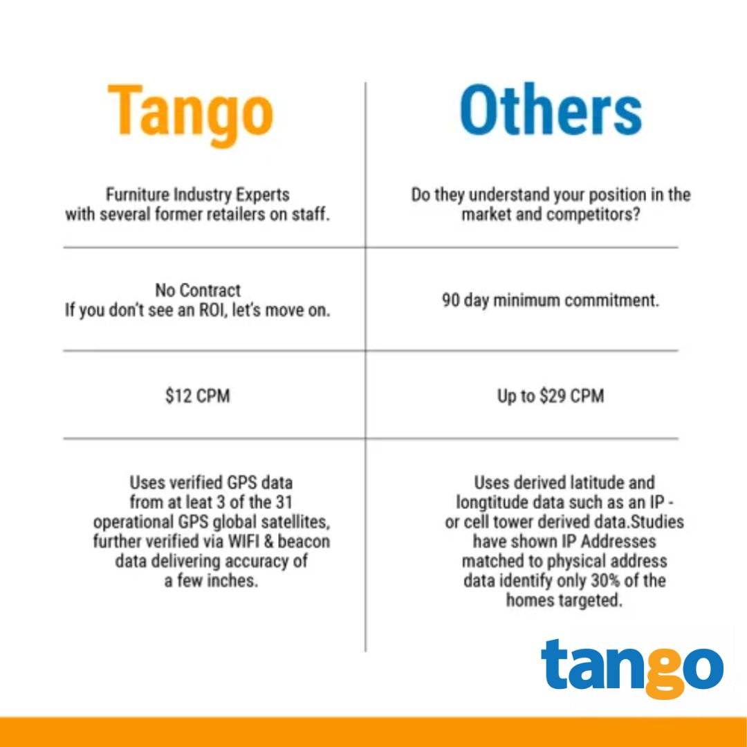 tangomm's tweet image. Get the attention of future customers by geofencing your competitor&apos;s stores! Interested? 

Contact us at 📞 610-228-4230 or ✉️ tangomm.com!

#TangoMultimedia #marketing #advertising