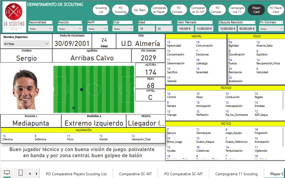 GabriFP87's tweet photo. #PowerBI Cuadro de mando para departamento de scouting! Pensando en como mejorarlo! (Datos de prueba, no son reales) https://t.co/bbjuoYGrz1