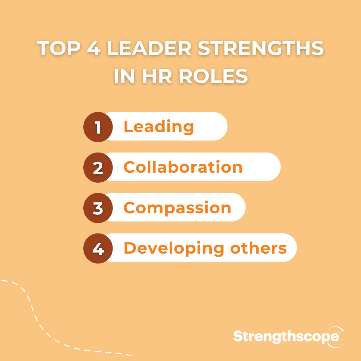 Strengthscope® tweet media