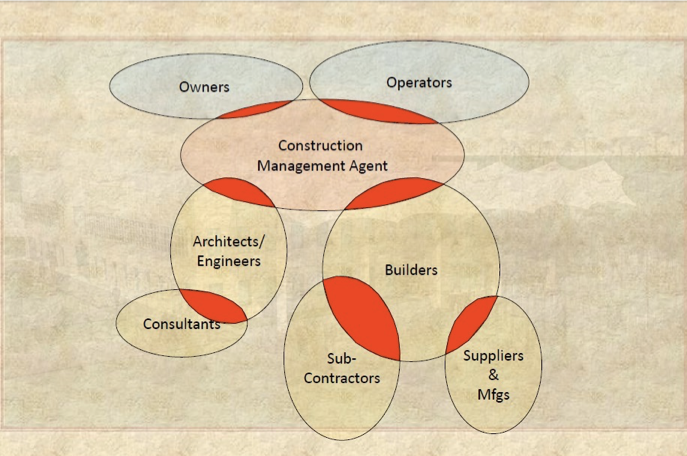 Is it really farfetched to think that construction management will be replaced by "agents", anon?