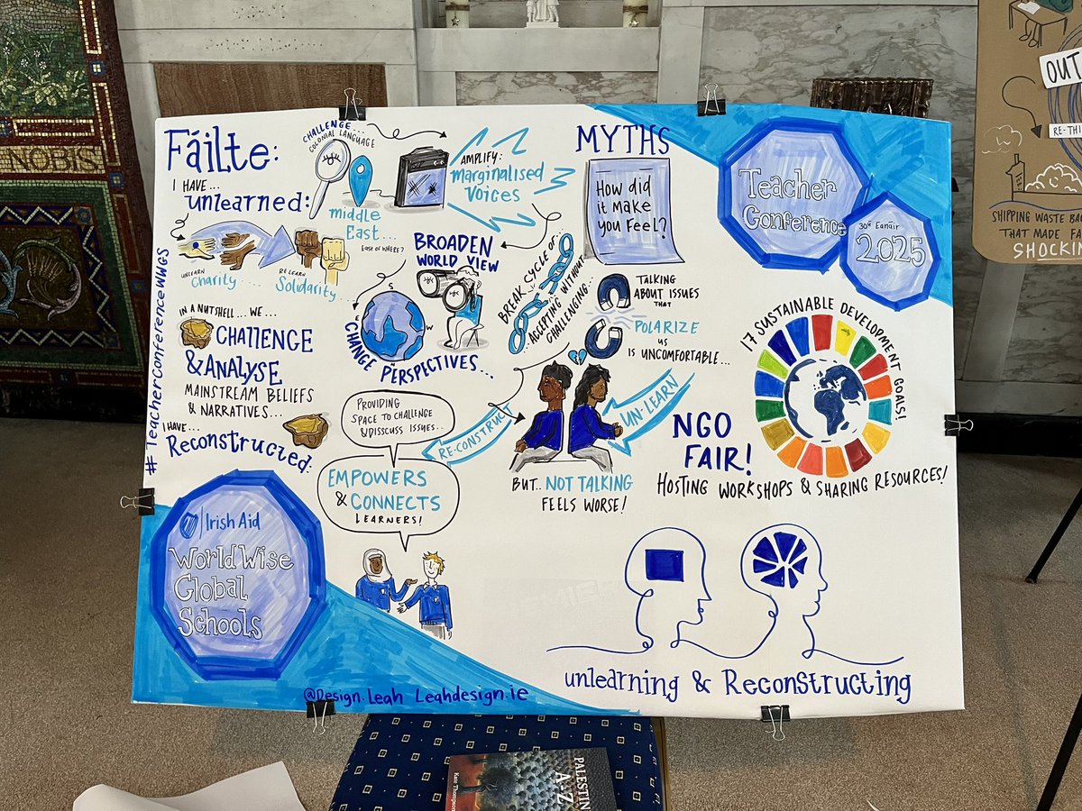 Lorna Ní Bhroin (@lorna_obyrne) on Twitter photo A gorgeous day in Castletown with <a href="/WorldWise_Irl/">WorldWise Global Schools</a> Rich learning (and unlearning) throughout the day. Huge thanks to all involved A gorgeous day in Castletown with <a href="/WorldWise_Irl/">WorldWise Global Schools</a> Rich learning (and unlearning) throughout the day. Huge thanks to all involved