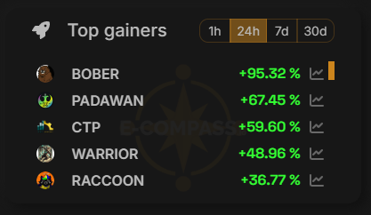 eCompass_io's tweet photo. $BOBER - @BoberCTO  is on fire today 🔥
You said Community? 💪 https://t.co/O1VbsLRZC8