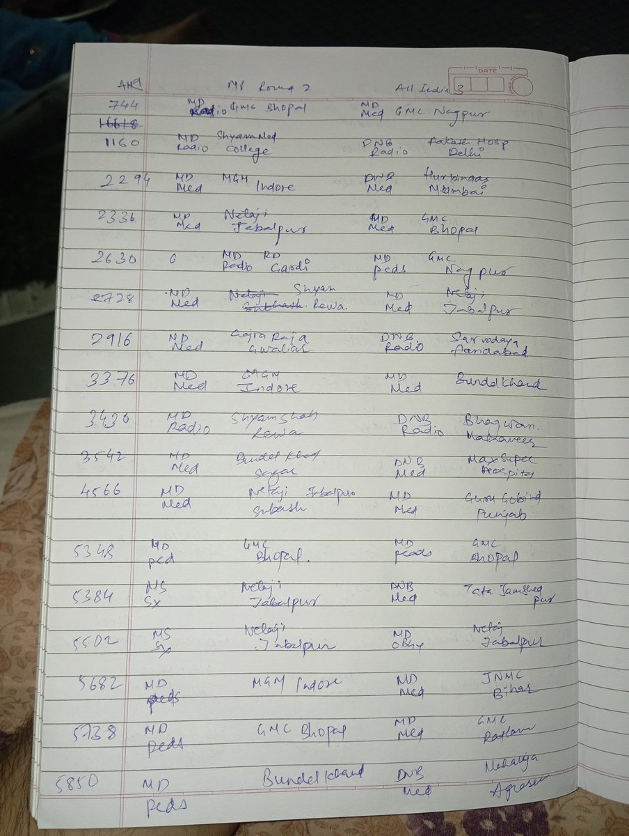 Arbaax7's tweet photo. Below me and my friend tried to compiled a list of students who had AIQ R3 seat and then they participated in MP R2
113 till seat block till 454 serial number or 20K rank in Mp R2
All will go to stray 
#neetpg2024

@DrJagdishChatur 
@DrDhruvchauhan 
@medinsi
@@karthik2k2 https://t.co/uj8W0LVQVC
