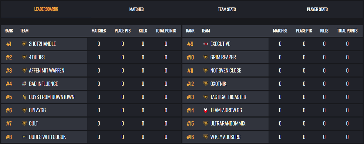 Gideon (@darigideon) on Twitter photo Coole Finals-Lobby heute im <a href="/PUBG/">PUBG: BATTLEGROUNDS</a> Januar Community Cup Finale.
Um 19:00 Uhr geht es los mit Map 1! ⏰
Dabei DACH-Top-Spieler wie <a href="/ItzzChrizZ97/">ACE_ItzzChrizZ</a> <a href="/_PaiinZ/">PaiinZ</a> <a href="/Dimmea7/">Tim A</a> @BFD_PUBG <a href="/luca_julius/">Luca</a> <a href="/ebaY1337/">Franco Tummarello</a> <a href="/XaePUBG/">Martin "Xae" Ludwig</a> uvm.!
📺/gideon Coole Finals-Lobby heute im <a href="/PUBG/">PUBG: BATTLEGROUNDS</a> Januar Community Cup Finale.
Um 19:00 Uhr geht es los mit Map 1! ⏰
Dabei DACH-Top-Spieler wie <a href="/ItzzChrizZ97/">ACE_ItzzChrizZ</a> <a href="/_PaiinZ/">PaiinZ</a> <a href="/Dimmea7/">Tim A</a> @BFD_PUBG <a href="/luca_julius/">Luca</a> <a href="/ebaY1337/">Franco Tummarello</a> <a href="/XaePUBG/">Martin "Xae" Ludwig</a> uvm.!
📺/gideon