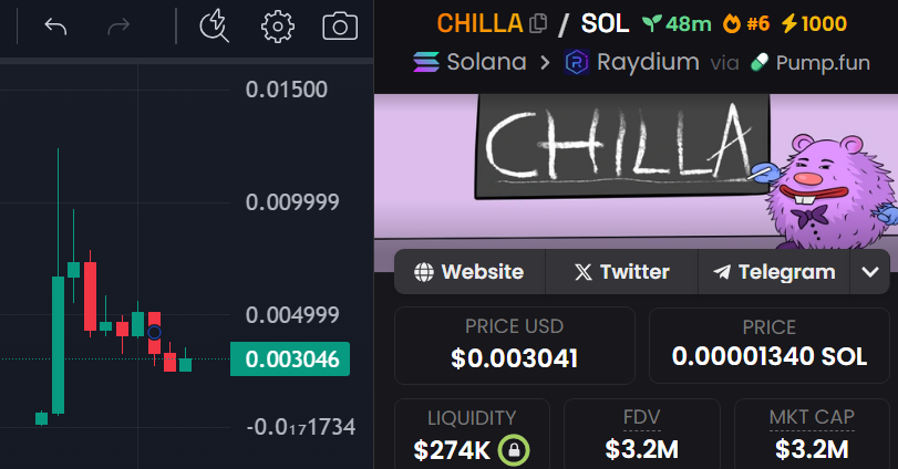 Mag_gems's tweet photo. 🚀 Our Printer Tools Just Spotted a GEM! 🔥

Our sniping bot @gem_tools detected $CHILLA @chillaonsol at $99K MC – and it rocketed to $12M in just minutes! 📈💎

4bxQ3bQarmDqpTmnnfnw2gDsugL1wn8eUg8H3rPcpump

That's a quick x120+ – meaning a $100 investment could have turned into $12K at ATH in less than 5 minutes! 😱💰

Don't miss the next big play – Join our TG now! 🚀🔗 #Solana #GemTools #Crypto #100x #CHILLA