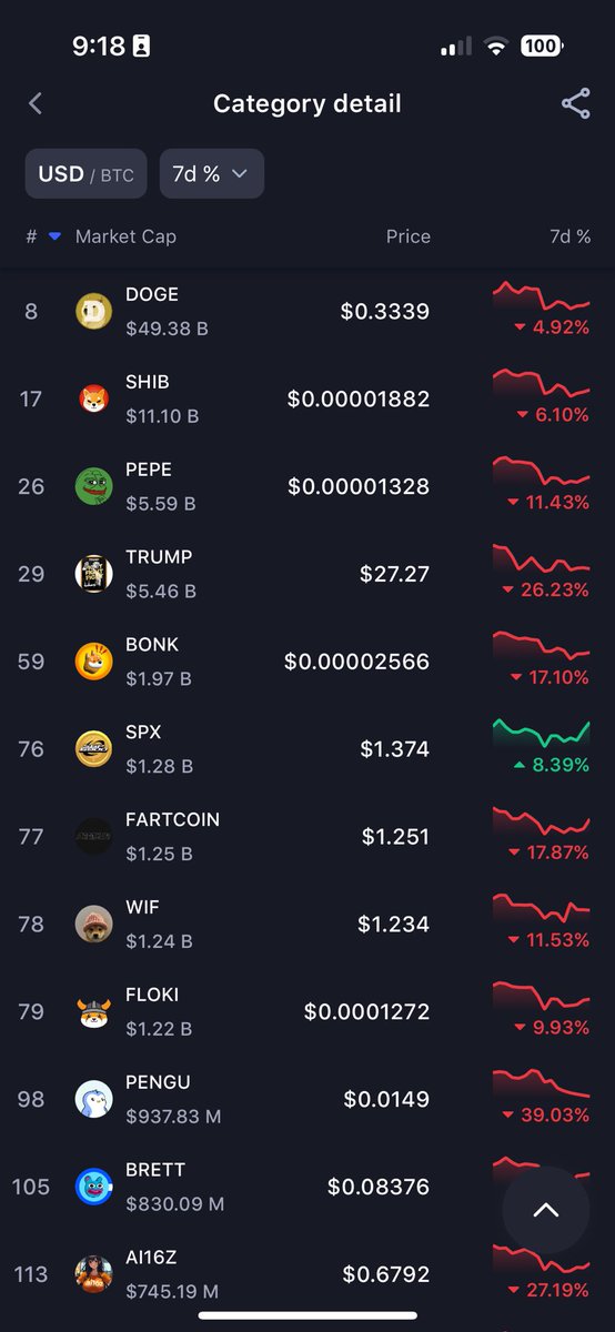 deebzdinero's tweet photo. One of these is not like the others.
Stop trading and believe in something. https://t.co/wREAsUmyOe