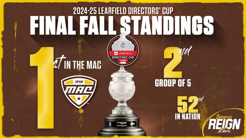 WMU Ranks #1 in the MAC, #2 Among Group of 5 in Directors’ Cup Fall Standings After Historic Start to 2024-25!

DETAILS: buff.ly/40BMB5E