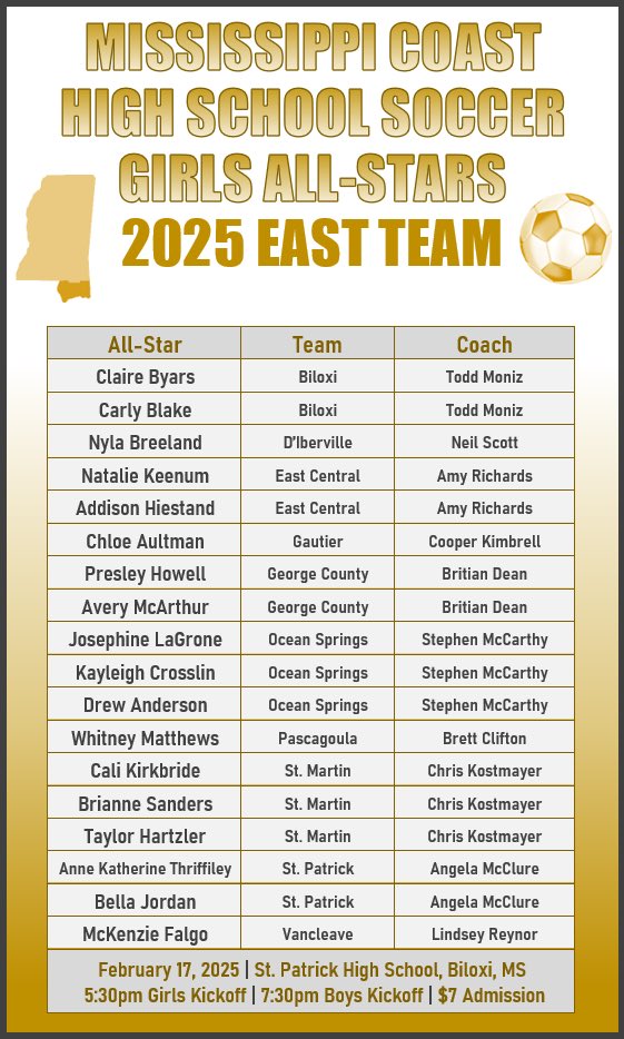 Mississippi Coast Soccer Poll tweet media