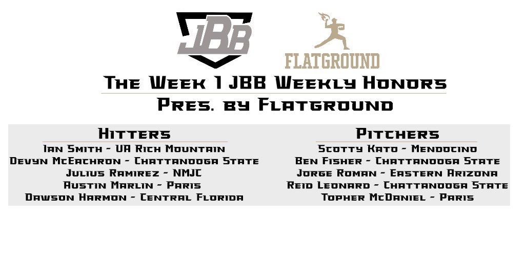 Bucks Athletics (@uarmbucks) on Twitter photo Congratulations to <a href="/UARMBaseball/">UARM Baseball</a>’s Ian Smith for earning Week 1 JBB Weekly Honors after last week’s series win over NCTC!! #DefendTheMountain Congratulations to <a href="/UARMBaseball/">UARM Baseball</a>’s Ian Smith for earning Week 1 JBB Weekly Honors after last week’s series win over NCTC!! #DefendTheMountain