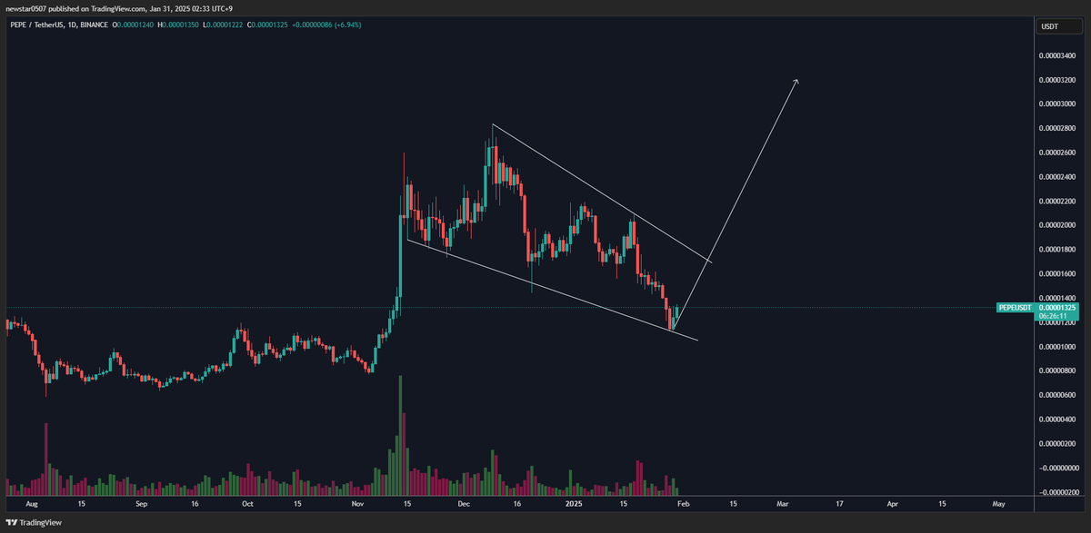 $PEPE next target price is $0.000032