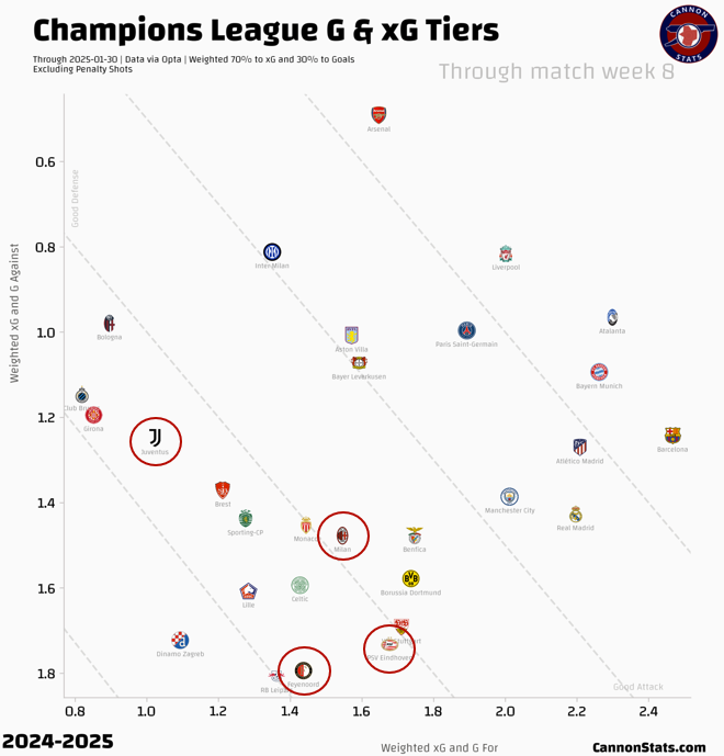 scottjwillis's tweet photo. These are the teams Arsenal can play in the round of 16 https://t.co/9ttdLECzON