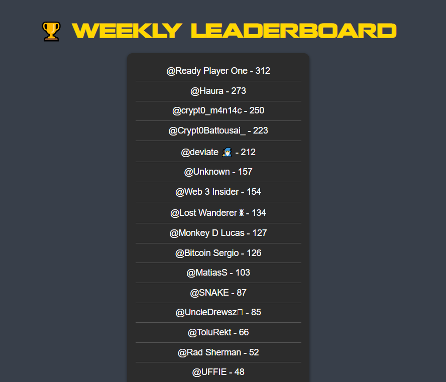 NEW UPDATE IS LIVE ! 🐍

Now you can play $SNAKE while vibing to banger music 🎶

On Sunday, we will airdrop supply to the top 3 verified players on the leaderboard 🪂

Scores must be shared on X with a screen recording.
(We know some smart asses are gonna try to exploit the code