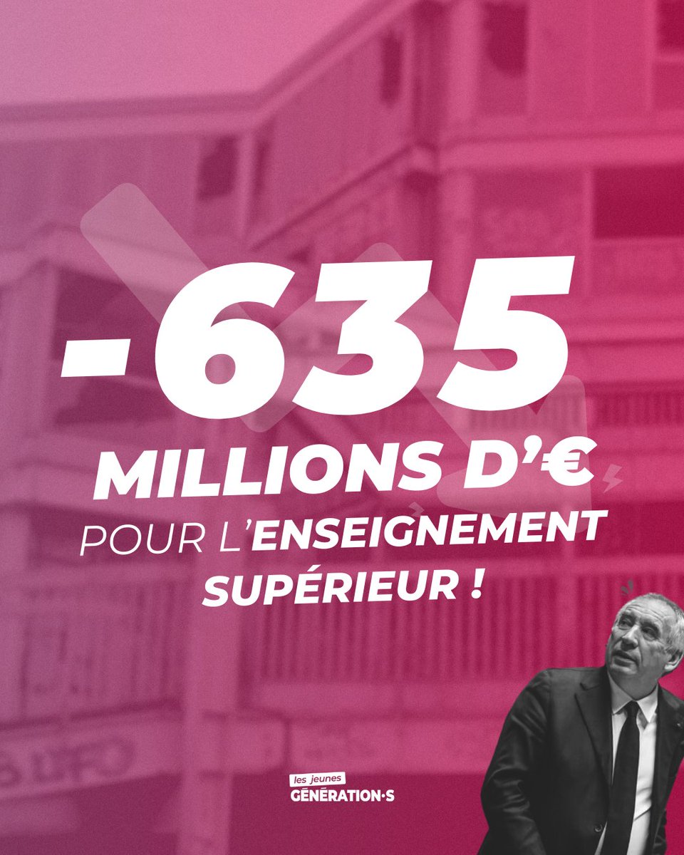 LesJeunesG's tweet image. 🚨 Alors que l'État met les facs en asphyxie budgétaire depuis des années, le gouvernement prévoit une nouvelle baisse de 635 millions d'euros pour l'enseignement supérieur et la recherche !

Nous ne pouvons pas laisser Bayrou imposer son budget de casse de nos services publics !