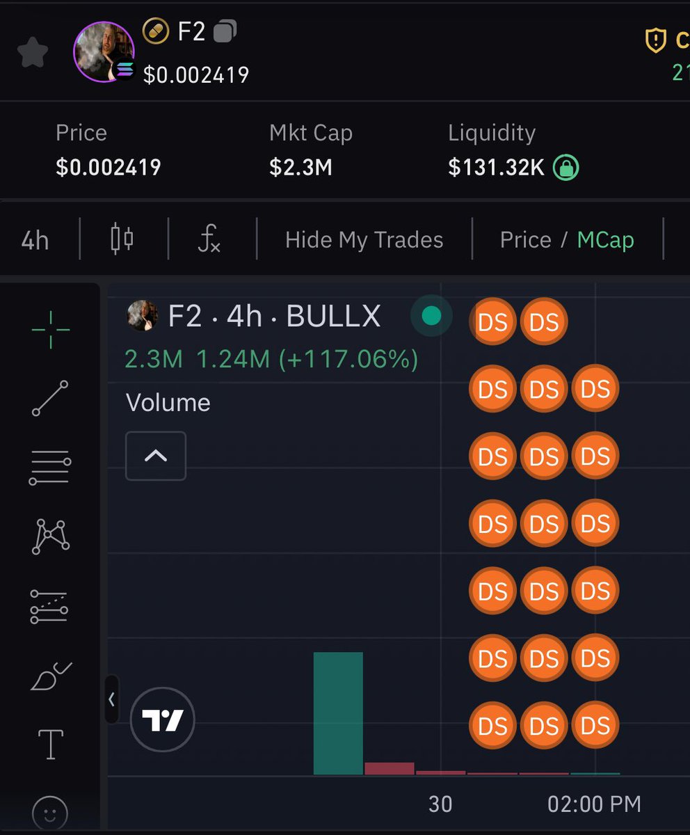 What a great day to be alive! 
Either “WE” lost the plot, or the plan was always meant to be this way.

Don’t just throw your money away, you’re making it too easy.

GG