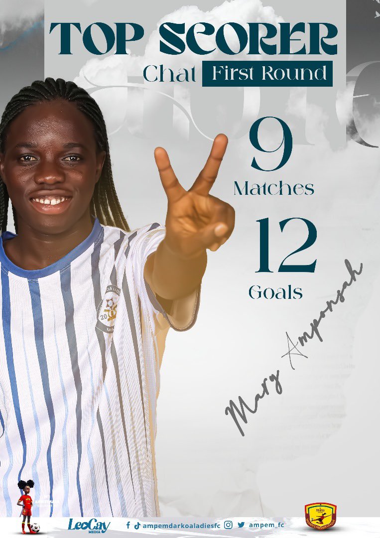 First round ended with 12 goals for me.. 

I’m so grateful to my teammates and I believe we can do more in the second round. 

#Sugar 🧊