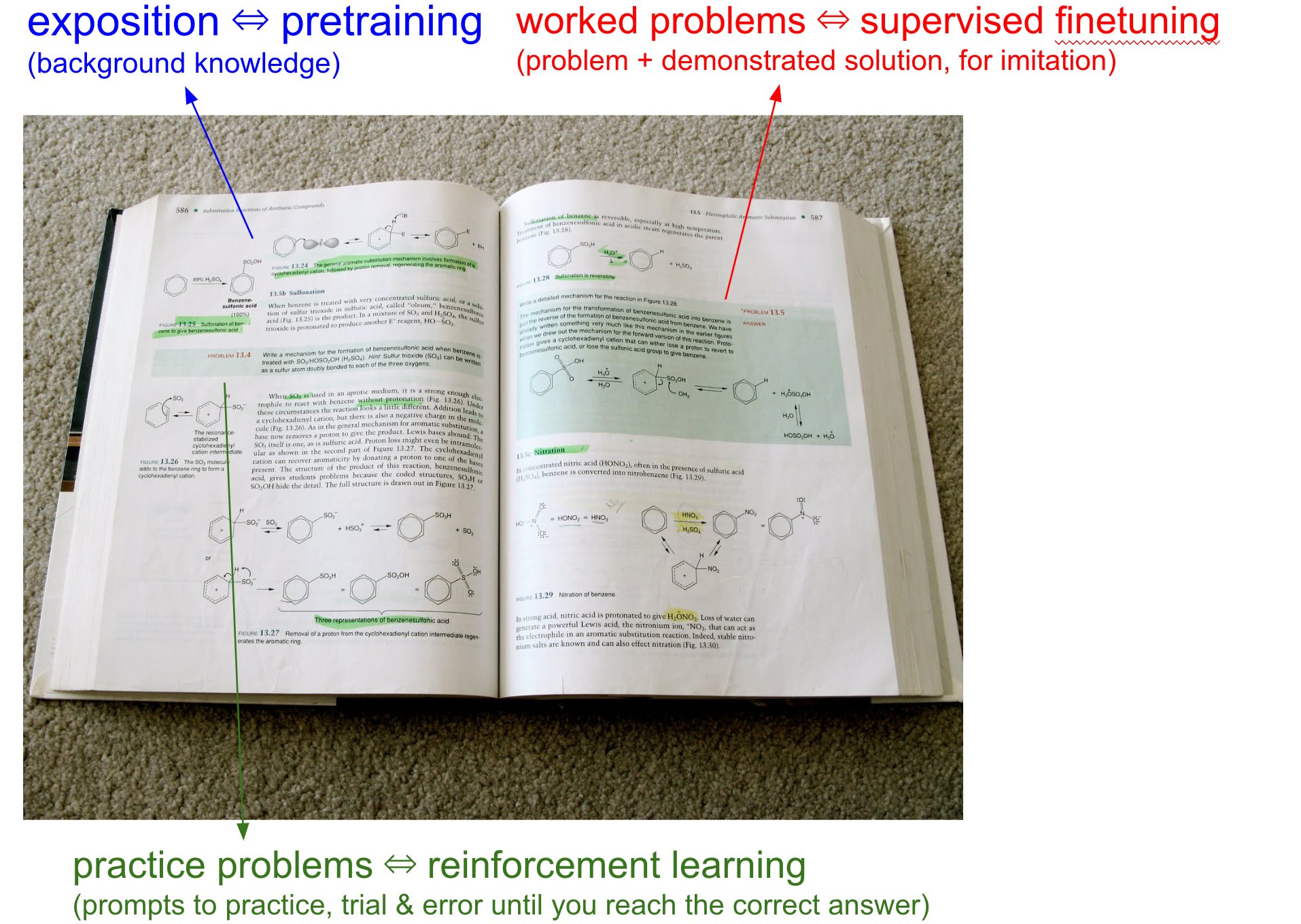 Andrej Karpathy on Twitter / X