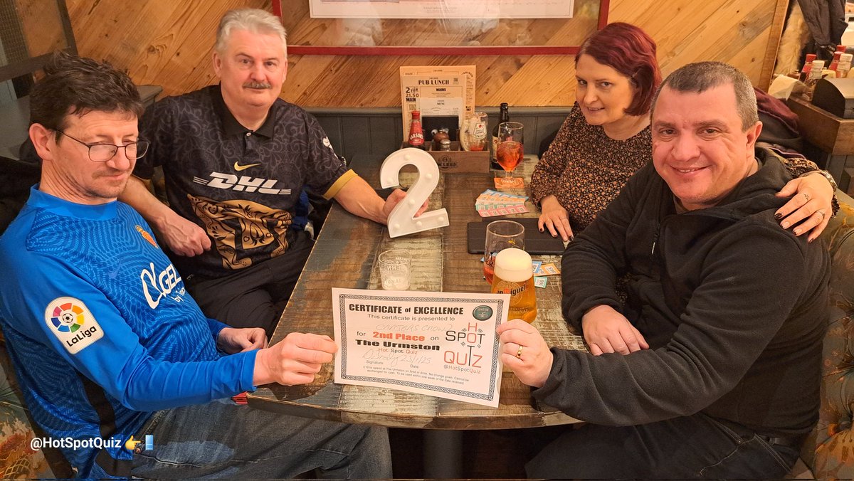 Hot Spot Quiz 1.5k tweet media