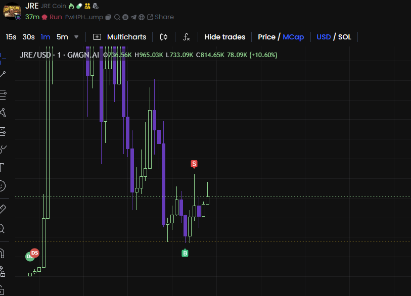 crypto_carr's tweet photo. Lucky i guess and conviction.

Aped the absolute bottom on $JRE https://t.co/hySbMbUIHN
