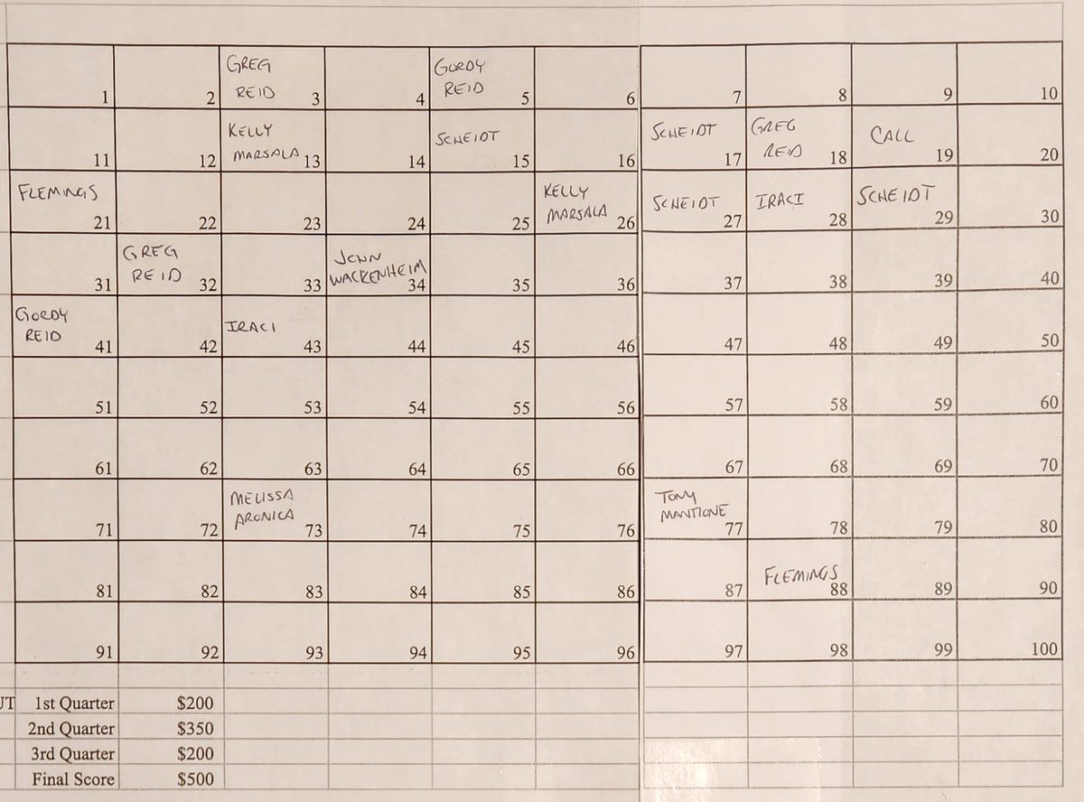 Do you like football? Do you like Super Bowl squares? If you answered yes to either of those, you’re in luck. Grab a Super Bowl square today for just $25 to help out your favorite Meerkats. Please DM <a href="/m_hall04/">Matt Hall</a> to grab a square or seven. Thanks in advance for your support!