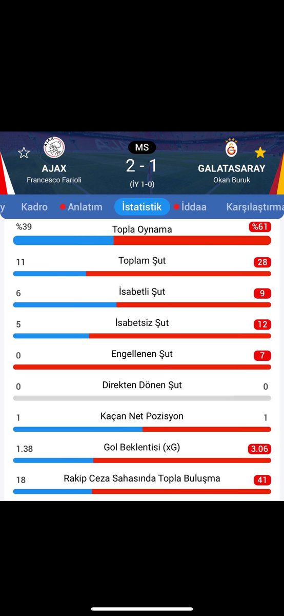 Her maç şu istatistikleri görmekten bıktık be amk