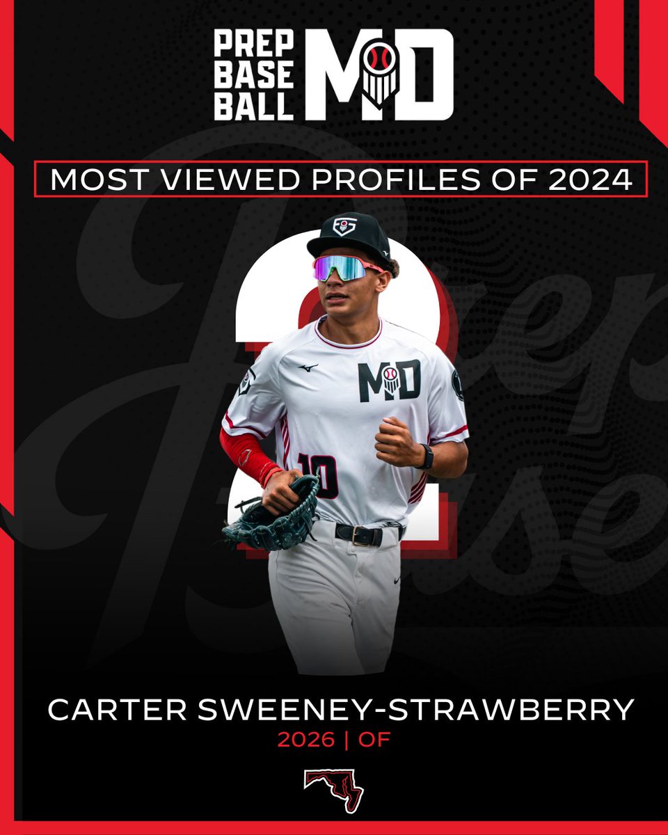 Prep Baseball Maryland (@prepbaseballmd) on Twitter photo 🚨 Maryland Most Viewed Profiles 🚨
No. 2 sees another 2024 Future Gamer that led to a commitment to a Big Ten school
'26 OF <a href="/Sweeney18Carter/">Carter Sweeney-Strawberry</a> (<a href="/Woodbaseball1/">Sherwood Baseball</a>)
🔗: loom.ly/fS2ULCU 🚨 Maryland Most Viewed Profiles 🚨
No. 2 sees another 2024 Future Gamer that led to a commitment to a Big Ten school
'26 OF <a href="/Sweeney18Carter/">Carter Sweeney-Strawberry</a> (<a href="/Woodbaseball1/">Sherwood Baseball</a>)
🔗: loom.ly/fS2ULCU