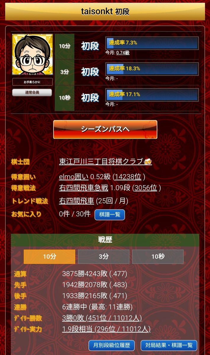 相変わらず達成率が低空飛行🐤
だけど6連勝で気分のいい朝🌅
#将棋ウォーズ