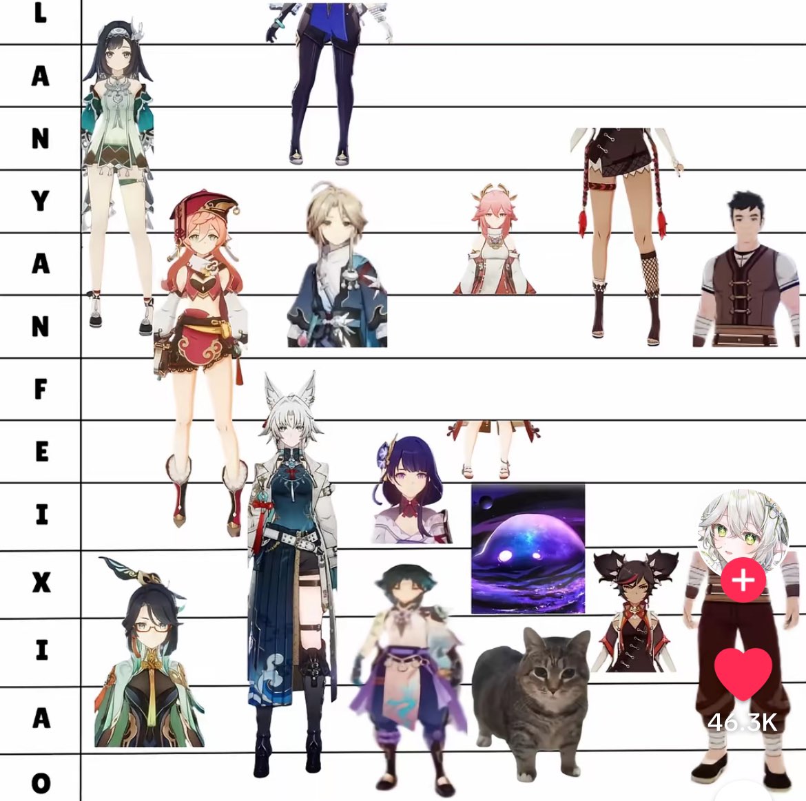 FUSHIGUR0's tweet image. seeing incredible things on hoyo tiktok