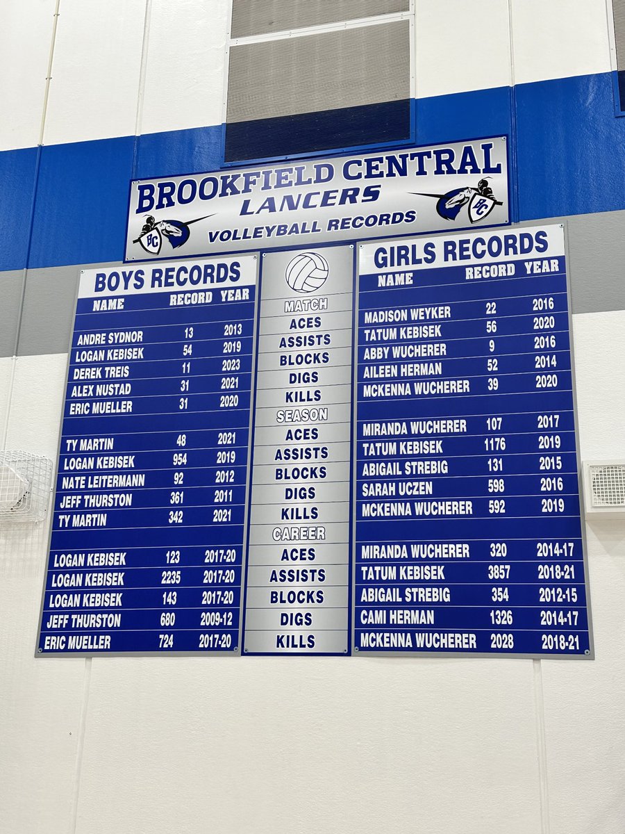 BC Boys Volleyball tweet media