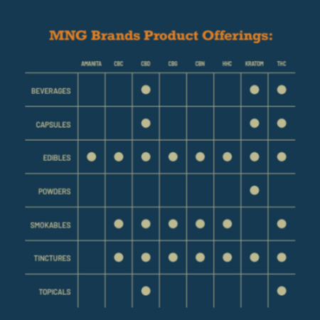 mngbrands's tweet image. At MNG Brands, we offer more than just products — we provide products that elevate your business and the effects that your customers want. 

Our goal is to drive your business success. 🌟

#b2b #success #whatweoffer #bottomline #innovation
